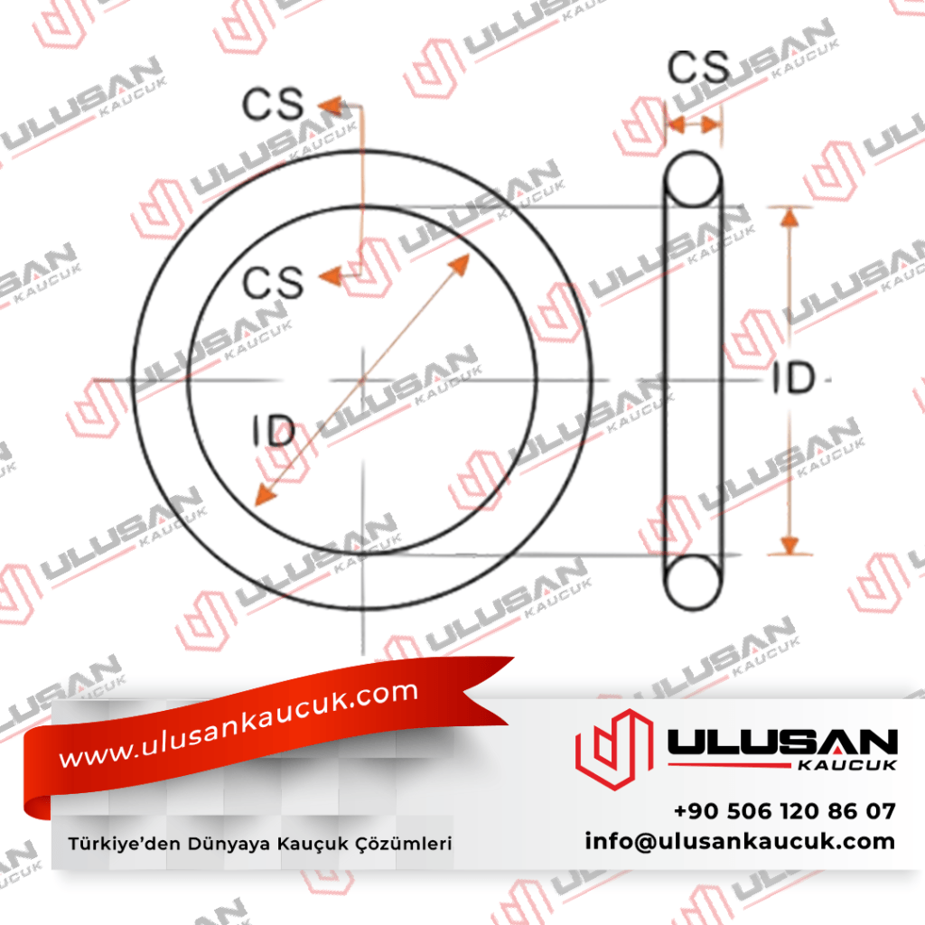 O-ring ölçüsü nasıl verilir